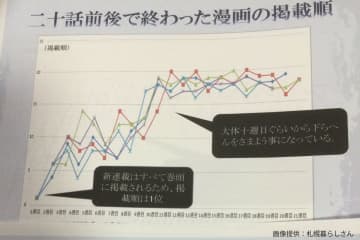Excelを覚えた小6娘、最初の抽出データが「天才の発想」と話題　これ博士号ものだろ…