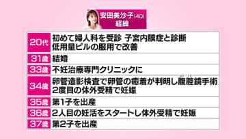 「自分の体と早めにきちんと向き合って」不妊治療経験者の安田美沙子がメッセージ