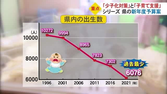 富山県の“新年度予算案”に見る…重点施策の柱に掲げる『少子化対策と子育ては』　知事「こどもまんなか」