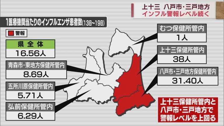 青森県内のインフルエンザ発生状況　上十三と八戸市・三戸地方で警報継続