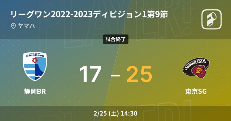 【リーグワンディビジョン1第9節】東京SGが静岡BRから勝利をもぎ取る
