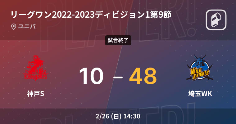 【リーグワンディビジョン1第9節】埼玉WKが神戸Sに大きく点差をつけて勝利