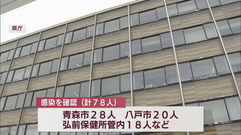 新型コロナ　26日は青森県内で78人の感染確認