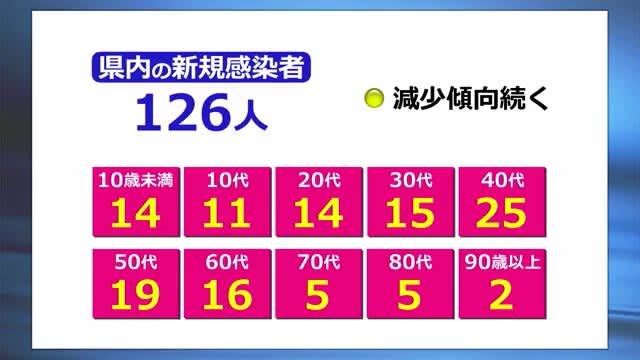 新型コロナは減少傾向　インフルエンザで6校が学年・学級閉鎖【福井】