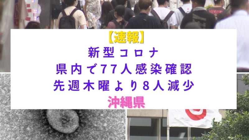 ⚡｜【速報】新型コロナ新たに77人の感染者  前週比8人減　沖縄