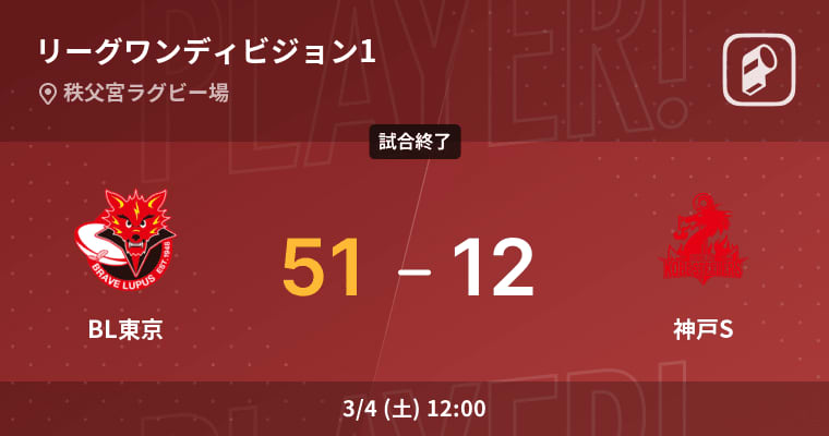 【リーグワンディビジョン1第10節】BL東京が神戸Sに大きく点差をつけて勝利