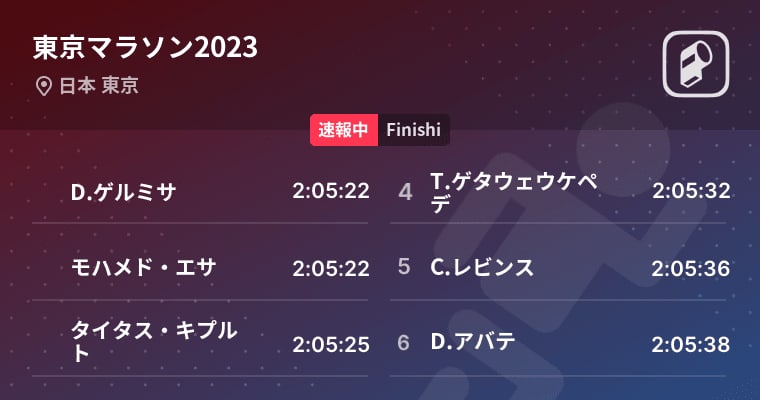 【東京マラソン2023】男子はエチオピアのD.ゲルミサが2:05:22で優勝。日本勢は山下一貴…