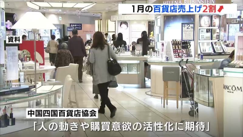 新型コロナの行動制限緩和で百貨店売上２割増（広島県）