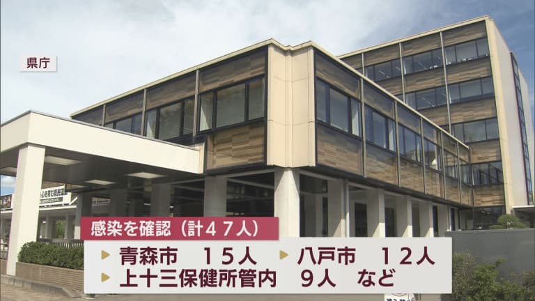 新型コロナ　5日は青森県で新たに47人の感染を確認
