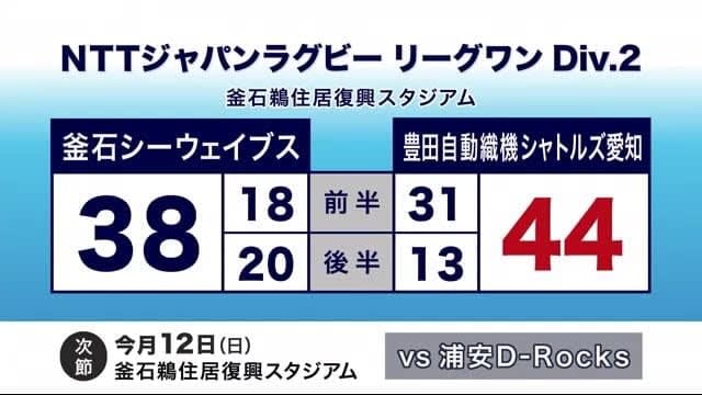 ラグビー釜石SW連敗ストップならず　豊田自動織機と接戦＜岩手・釜石市＞