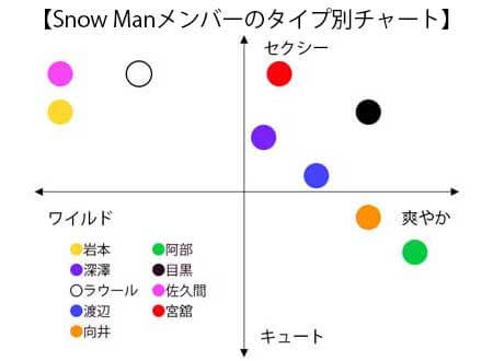 A professional lecturer explains the dance of all members of Snow Man!Ren Meguro's charm is "a unique way of taking rhythm"