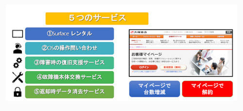 Otsuka Shokai launches Tareru Surface Subscription Service