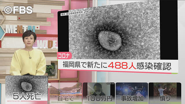 新型コロナウイルスの新規感染者　福岡県で488人確認