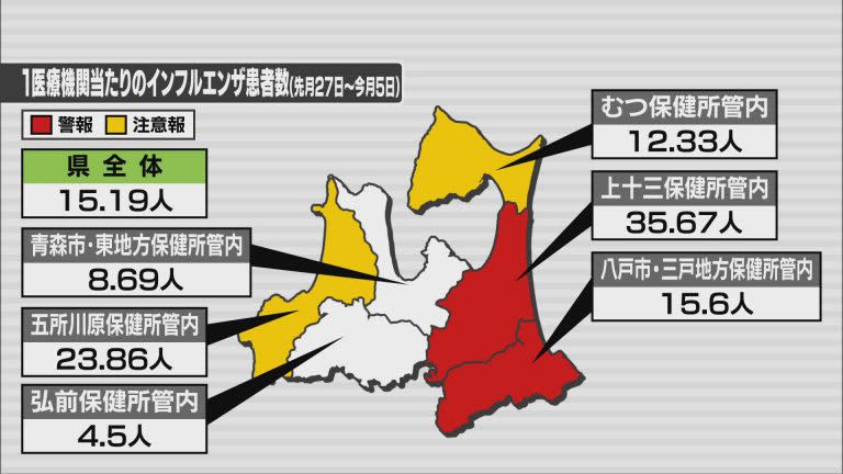 青森・むつ保健所管内にもインフルエンザ注意報