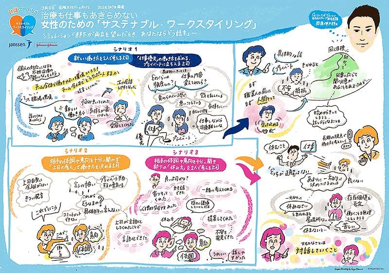 ヤンセンファーマ社員が「治療と仕事の両立支援」へ対話シミュレーション、治療中の女性社員に上司が…