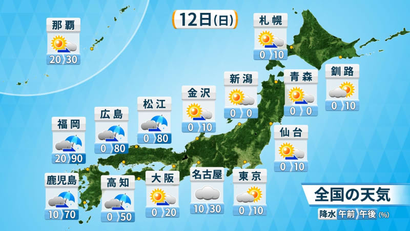 【12日(日)の天気】西日本は朝に雨が降っていなくても雨具忘れずに　東・北日本は晴れて4月並み…