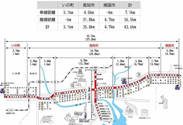 高知の路面電車、部分廃止が議論に。とさでん交通、設備更新に遅れ