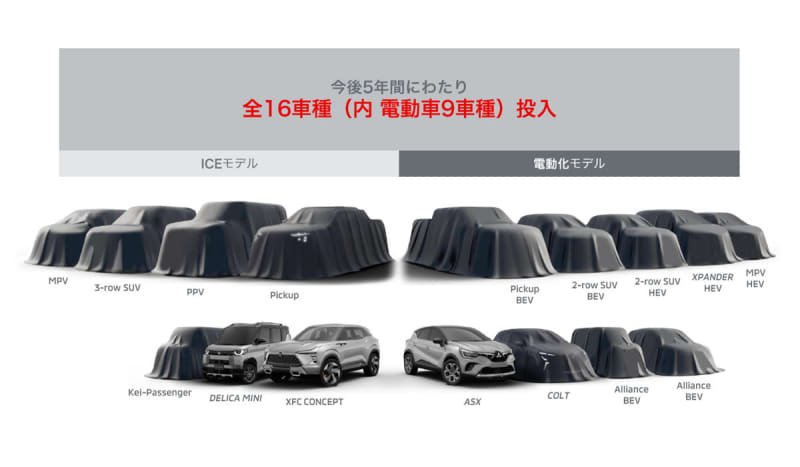 三菱　新中期経営計画「Challenge 2025」発表、5年間で電動車を含む16車種を展開へ