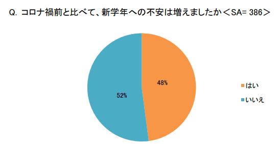 子どもを持つ保護者、9割超が教育への「ゲーミフィケーション」導入に興味【イー・ラーニング研究所調べ】
