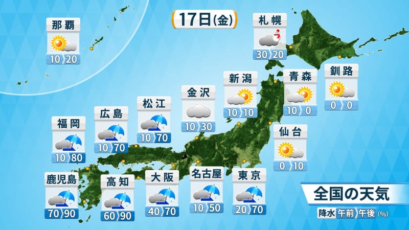 きょう(金)の天気　西から天気下り坂　帰宅時間は関東など東日本でも傘の出番に　気温は大幅ダウンも