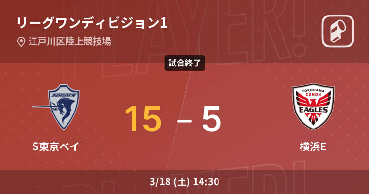 【リーグワンディビジョン1第12節】S東京ベイが横浜Eから勝利をもぎ取る