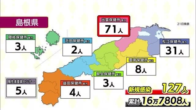 【新型コロナ】島根県１２７人、鳥取県１０７人の新規感染を確認