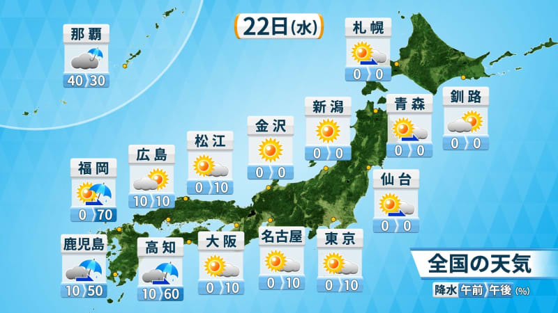 22日(水)の天気　貴重な晴れ間で広く5月並みの陽気　再び下り坂の西日本太平洋側は雨具があると安心