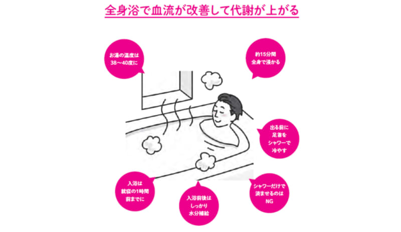 毎日の習慣を変えるだけ！すぐに実践できる「やせるお風呂の入り方」とは？【１週間で勝手に痩せてい…