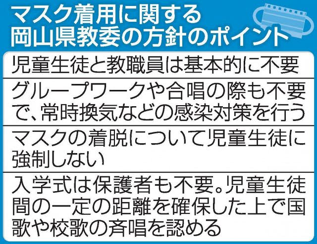 岡山県立69校 マスク不要に　4月から、着脱強制せず