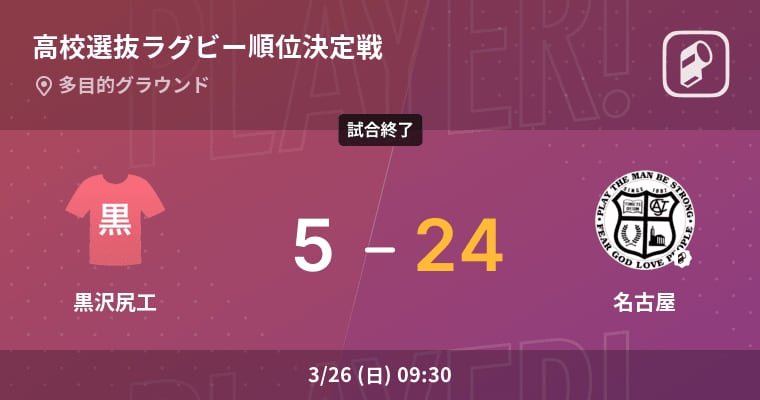 【高校選抜ラグビーコンソレーション】名古屋が黒沢尻工を破る