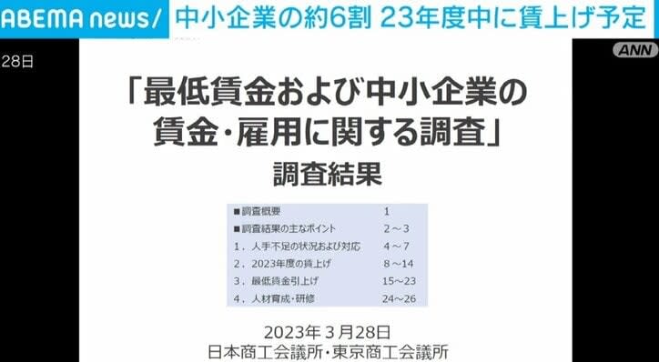 ⚡｜中小企業の約6割が2023年度中に賃上げ予定 日本商工会議所