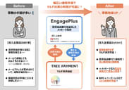 CSS、DSK、トッパンフォームズの3社が協業開始決済サービス「TREE PAYMENT」とメ…