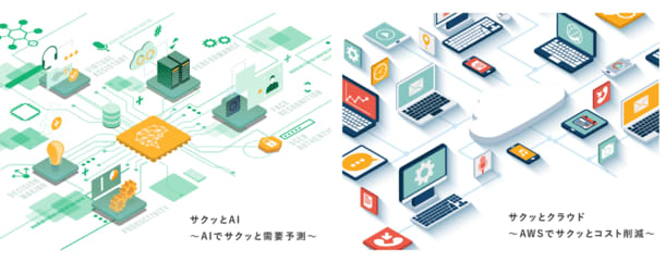Rosso Co., Ltd., which supports corporate DX promotion, increased capital to 1 million yen