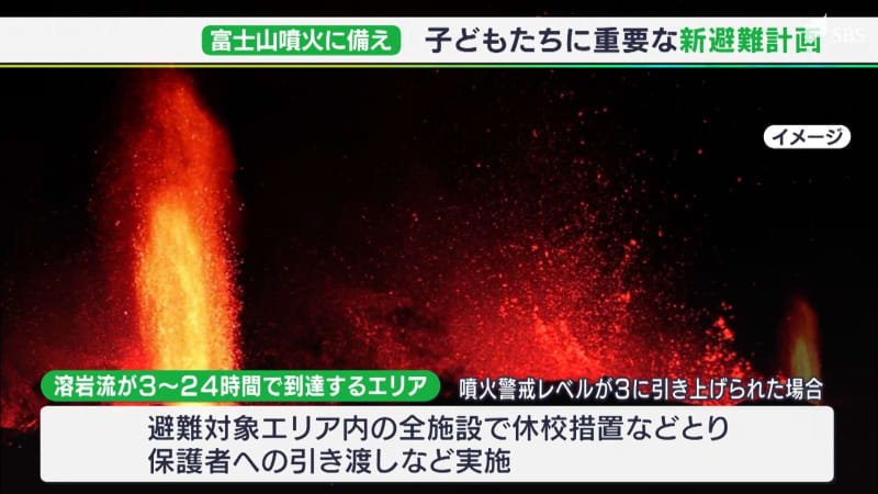 警戒レベル3で休校へ　富士山噴火に備え子ども向け新避難計画　静岡など3県対策協議会