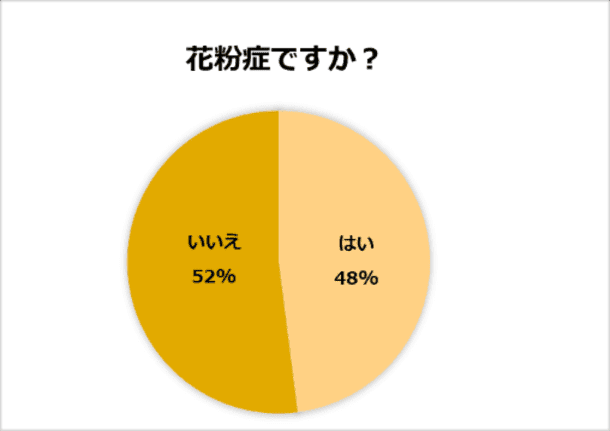 今年、花粉症デビューした人＜必見＞　意外と知らない肌トラブルとの関係　花粉シーズンを心地よく過…
