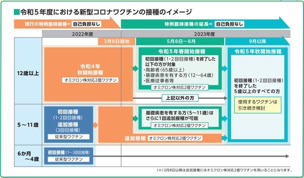 エースチャイルド社が提供の新型コロナウイルスワクチン接種予約システムが令和5年度春・秋開始接種に対応