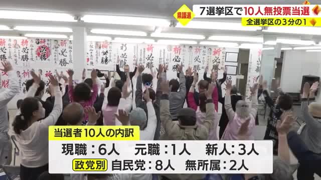 【鹿児島県議選】７選挙区で１０人が無投票当選