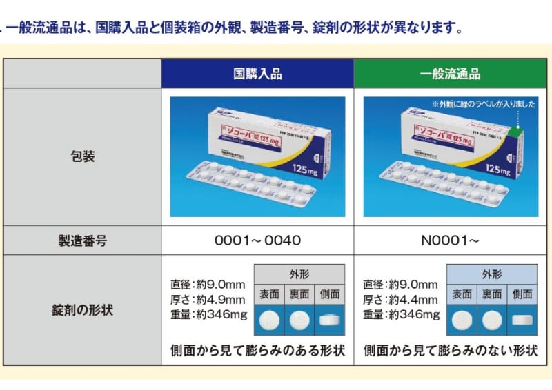 Shionogi & Co., Ltd. "Zokoba Tablets" Japan's first new corona drink medicine general distribution start