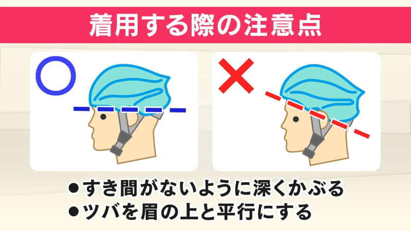 ヘルメットの“正しい選び方と着け方”は　自転車のヘルメット着用“努力義務化”で