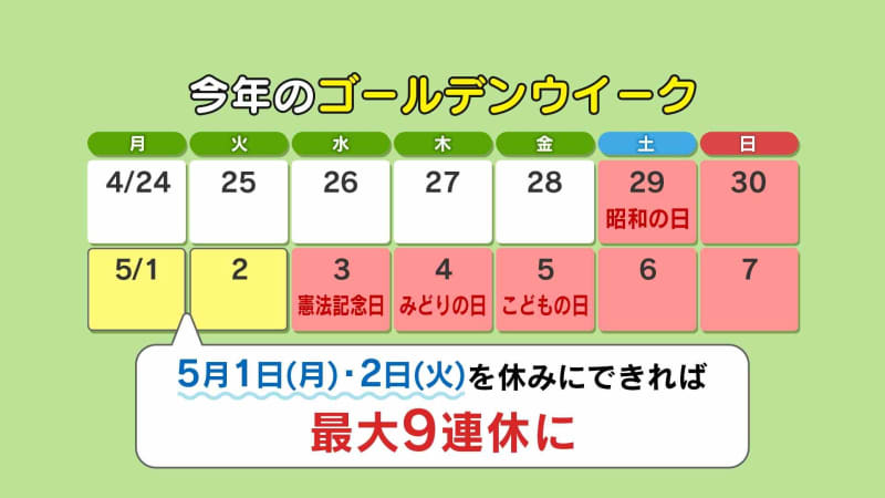 ＧＷは２４５０万人が旅行予定、遠出の旅行に向けて新しいかばんや靴に“需要”