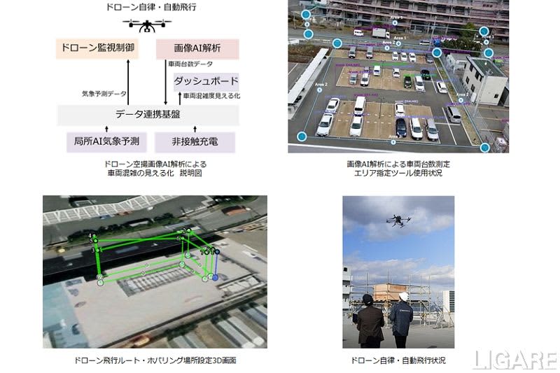 竹中工務店、ドローン空撮画像AI解析による混雑度見える化の実証実施