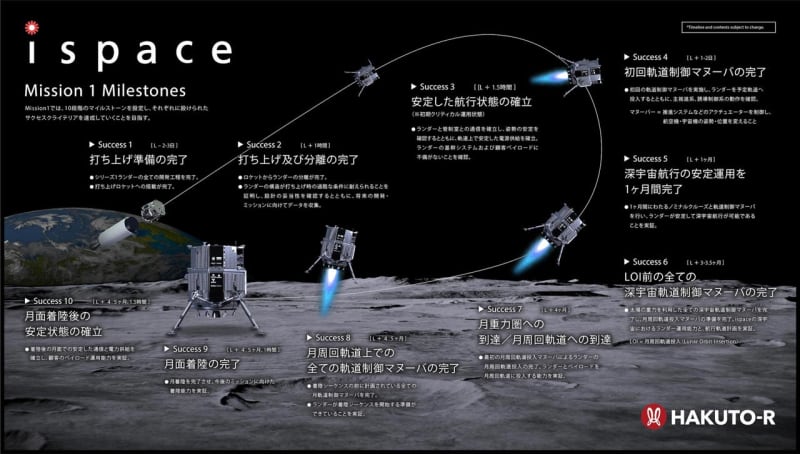 ispace、東京証券取引所グロース市場への上場。4月26日に月着陸船を予定