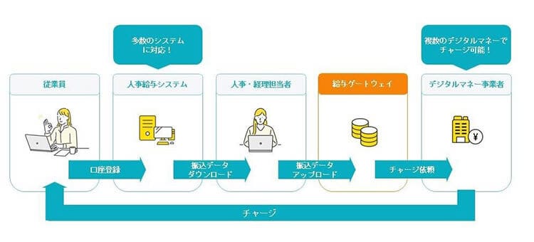 MJS payroll and expense reimbursement system supports digital payment of wages
