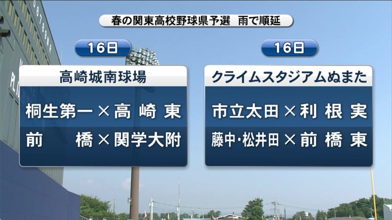 春の関東高校野球・群馬県予選　降雨で１６日以降に順延