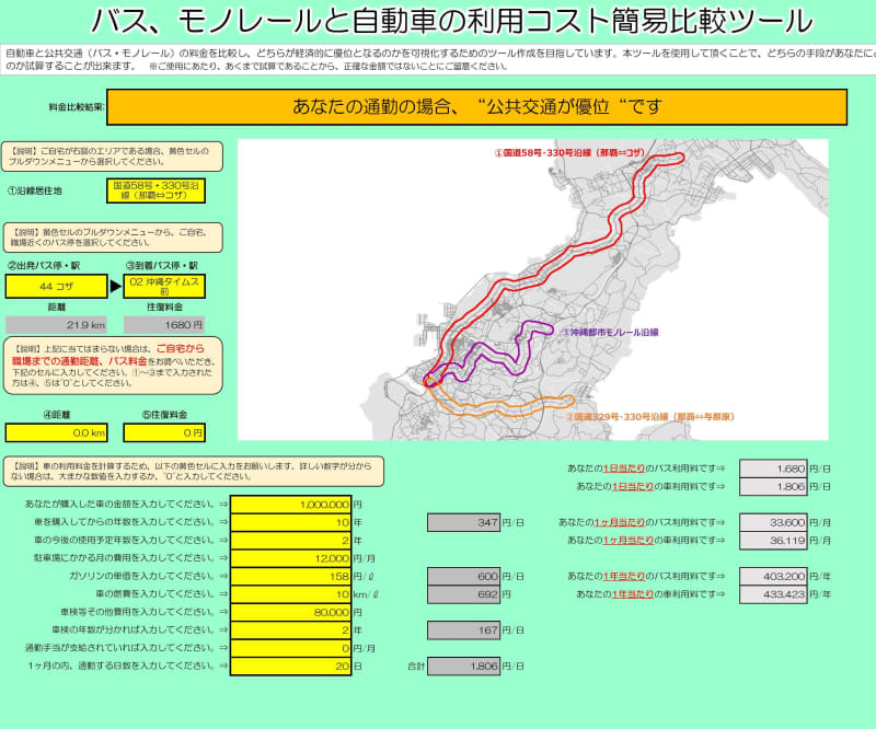 Public transportation and private car What is the best cost performance for commuting?Okinawa General Secretariat Releases Calculation Tool