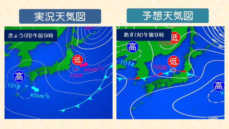 寒暖差の大きい１週間に
