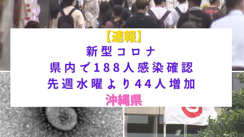 ⚡｜【速報】新型コロナ188人の感染者 　先週水曜日より44人増加　1人死亡　沖縄県