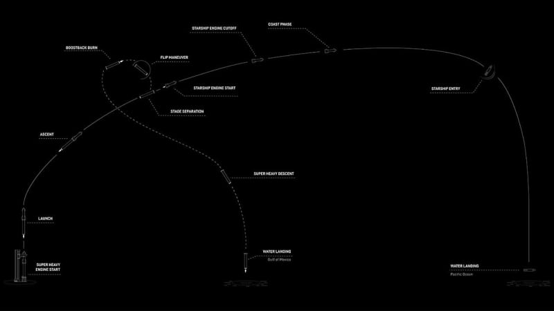 [今夜に再実施へ]SpaceX 、新型宇宙船「STARSHIP（スターシップ）」 飛行試験へ。…