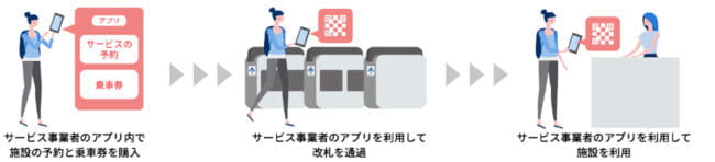 Demonstration experiment of "digital boarding service" combined with services and events on the Metro Marunouchi Line
