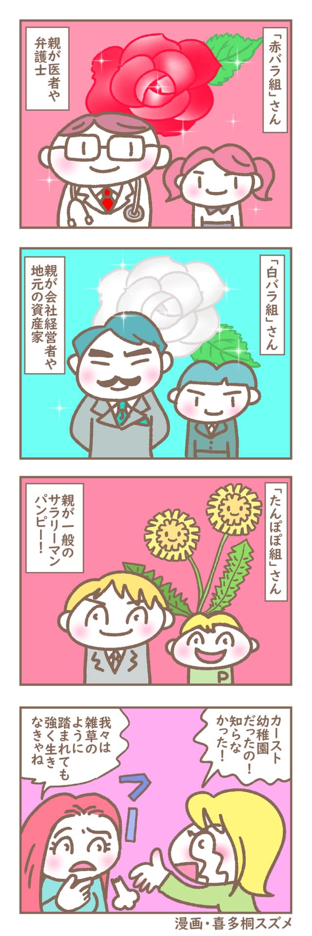 親が医者の子どもは「紅バラ組」、サラリーマンだと「タンポポ組」！？　超セレブ向け「カースト幼稚…